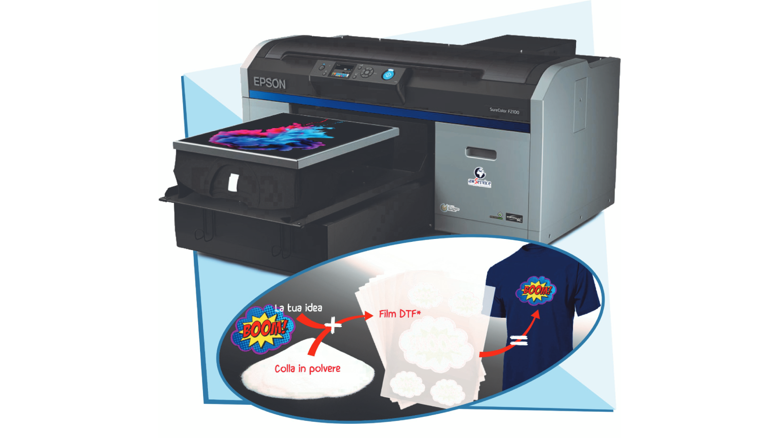 <p>Awservice's DTG solution includes the Epson SureColor Sc-F 2100 printer. Ideal for direct t-shirt printing as well as transfer paper printing on a variety of materials including fabric, wood and aluminium</p>
